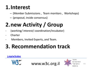 1.Interest
      – (Member Submissions , Team monitors , Workshops)
      – (proposal, inside consensus)

2.new Activity / Group
-     (working/ interest/ coordination/incubator)
-     Charter
-      Members, Invited Experts, and Team.

3. Recommendation track
    j.mp/w3cdoc


                      www.w3c.org.il                       11
 