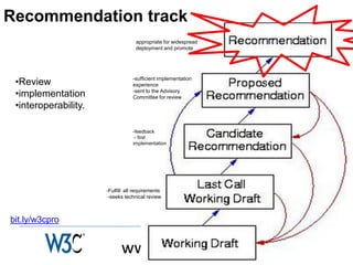 Recommendation track
                                   appropriate for widespread
                                   deployment and promote




 •Review                          -sufficient implementation
                                  experience
 •implementation                  -sent to the Advisory
                                  Committee for review
 •interoperability.

                                  -feedback
                                   - first
                                  implementation




                      -Fulfill all requirements
                       -seeks technical review



bit.ly/w3cpro


                            www.w3c.org.il                      12
 