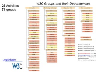 23 Activities
71 groups




j.mp/w3cgro


                www.w3c.org.il   14
 