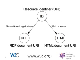 37   www.w3c.org.il   37
 