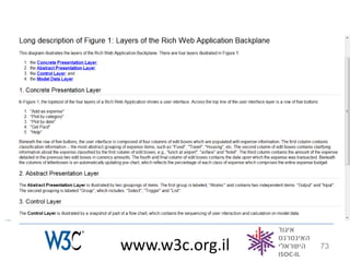 www.w3c.org.il   73
 