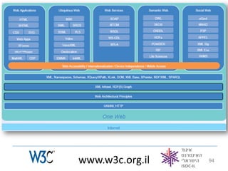 www.w3c.org.il   94
 
