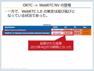 Copyright © NTT Communications Corporation. All rights reserved.
ORTC -> WebRTC NV の登場
・⼀⽅で、WebRTC 1.0 の策定は延び延びと
なっている状況であ...
