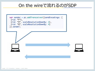 Copyright © NTT Communications Corporation. All rights reserved.
On the wireで流れるのがSDP
 