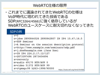 Copyright © NTT Communications Corporation. All rights reserved.
WebRTC仕様の限界
・これまでに議論されてきたWebRTCの仕様は
VoIP時代に培われてきた技術である
SDP(RFC3264/4566)に強く依存しているが
WebRTCのユースケースに耐え切れなくなってきた
SDPの例
https://tools.ietf.org/html/rfc4566
 