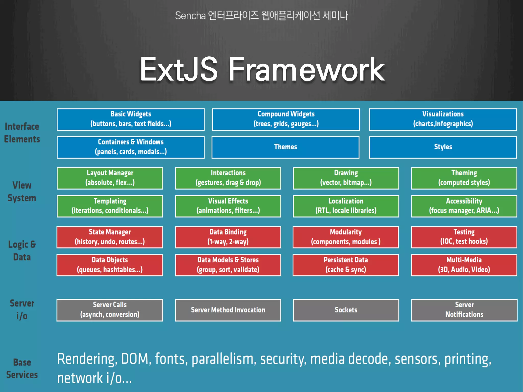 ExtJS Framework 
 