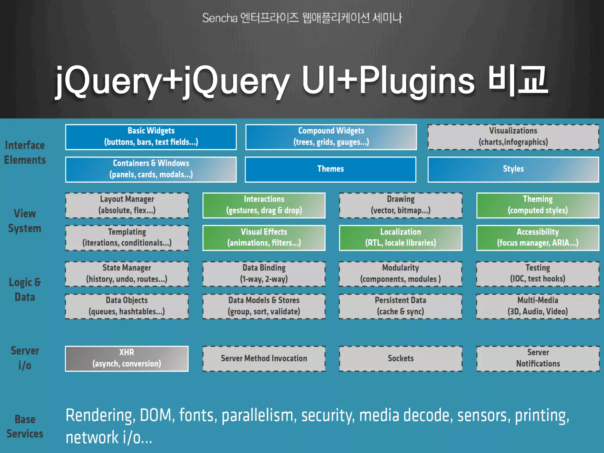 jQuery+jQuery UI+Plugins 비교 
Page 14 
 