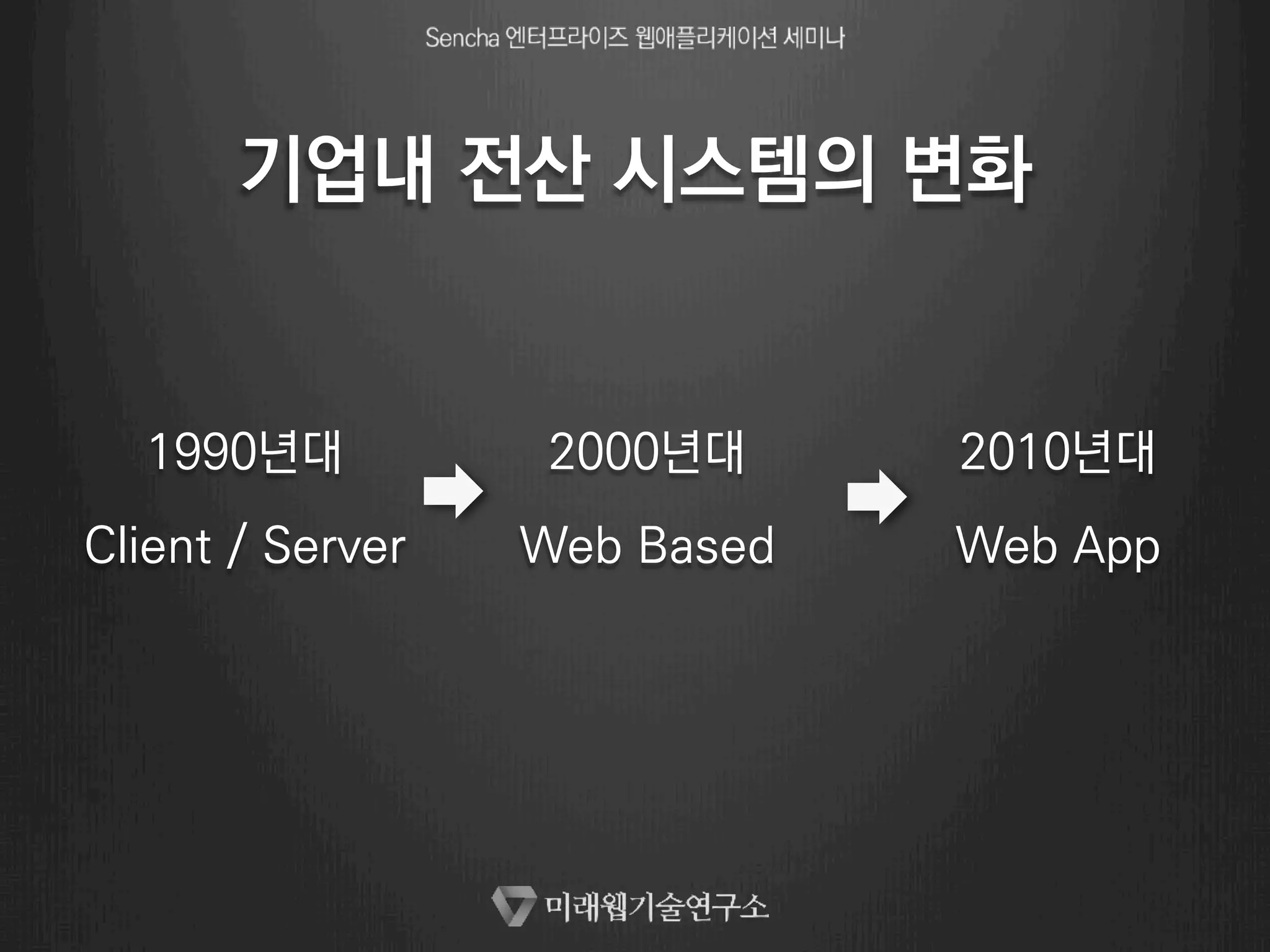 기업내 전산 시스템의 변화 
1990년대 
Client / Server 
2010년대 
Web App 
2000년대 
Web Based 
 