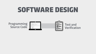 Programming
Source Code
SOFTWARE DESIGN
Test and
Verification
 