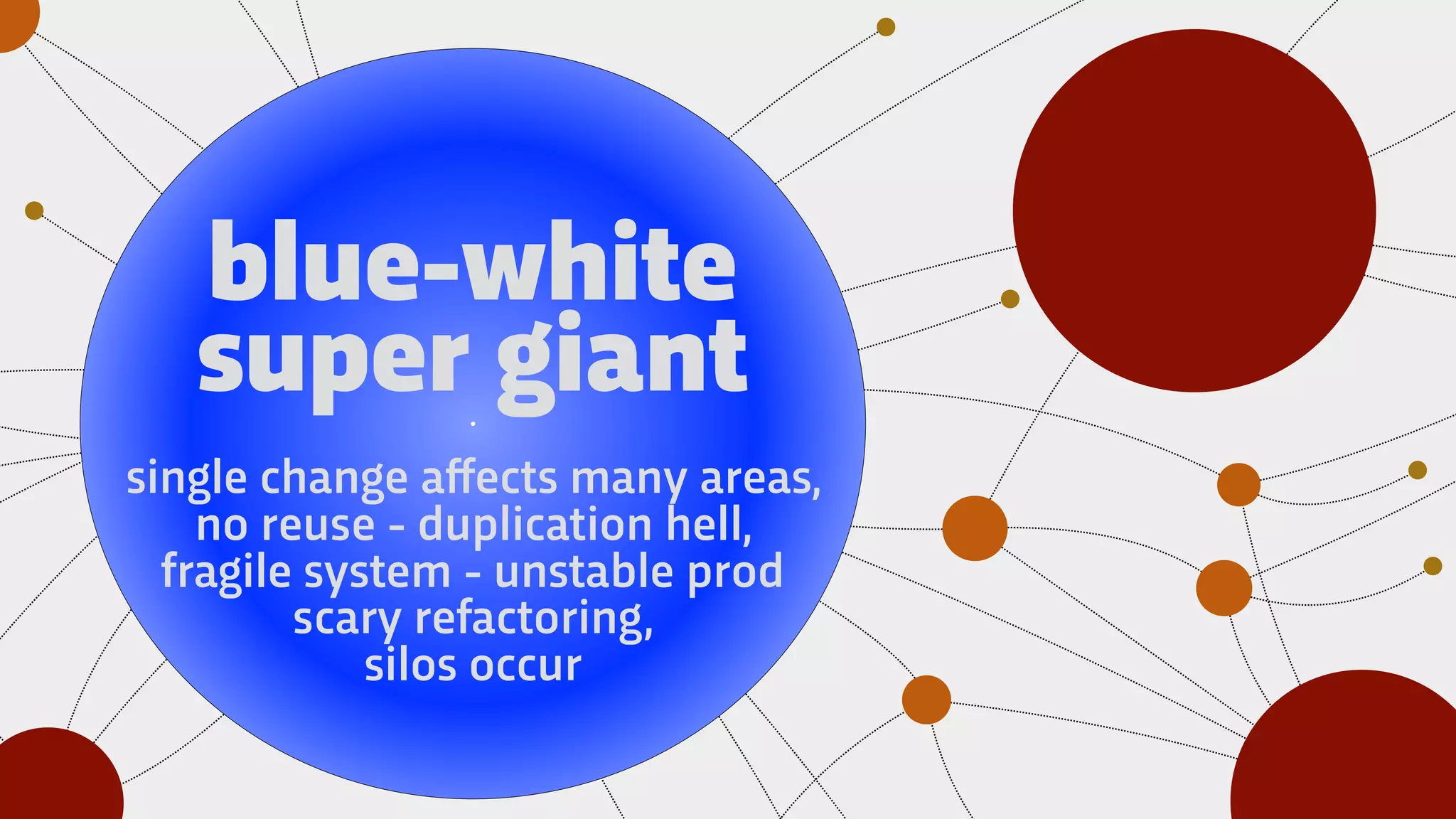blue-white
super giant
single change aﬀects many areas,
no reuse - duplication hell,
fragile system - unstable prod
scary refactoring,
silos occur
 
