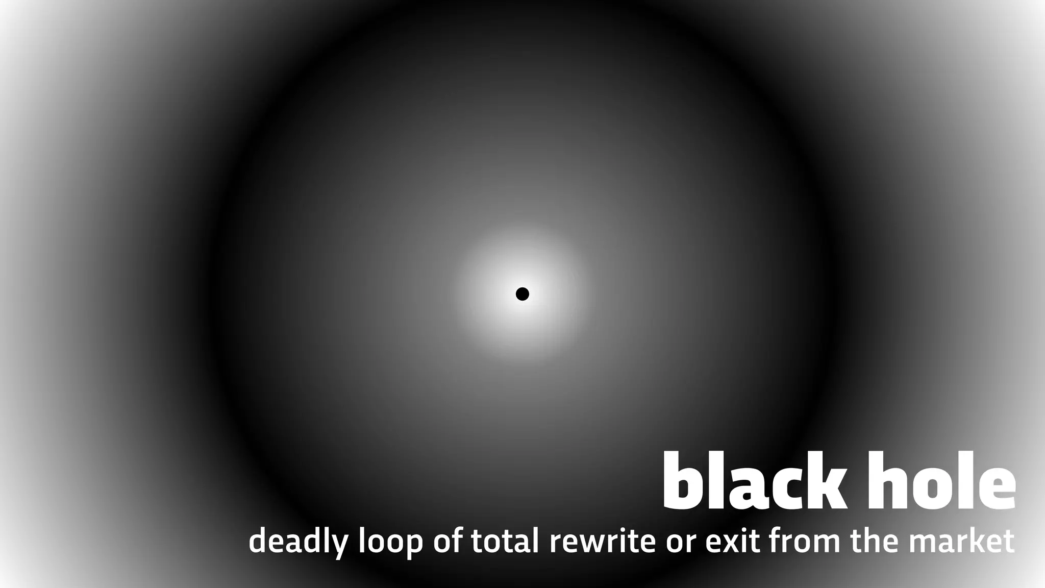 black hole
deadly loop of total rewrite or exit from the market
 