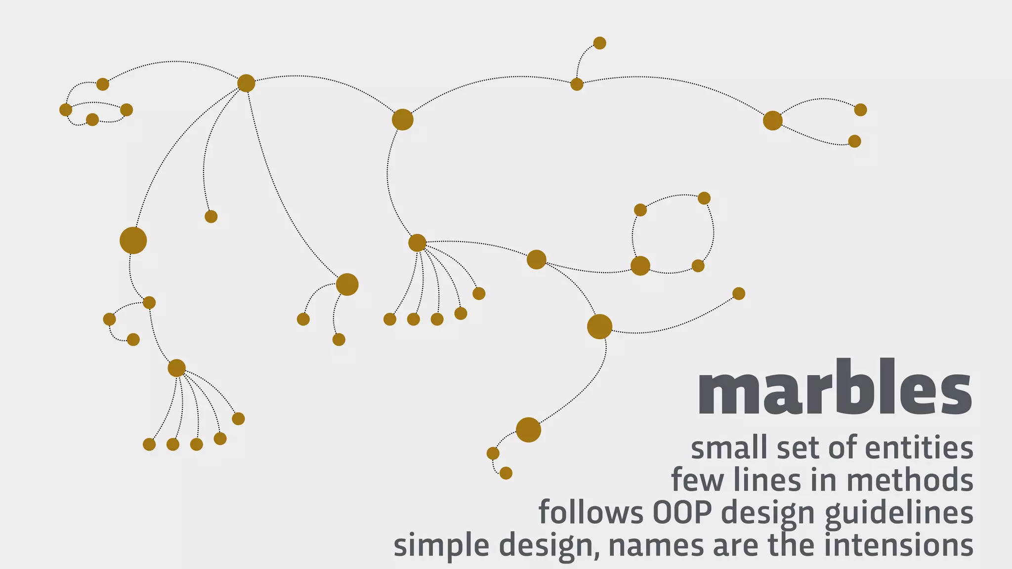 small set of entities
few lines in methods
follows OOP design guidelines
simple design, names are the intensions
marbles
 