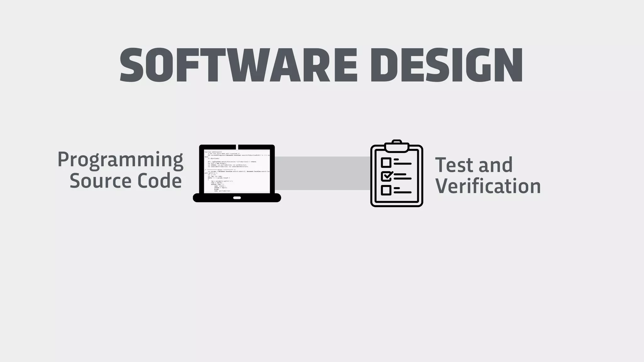 Programming
Source Code
SOFTWARE DESIGN
Test and
Verification
 