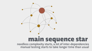 main sequence star
needless complexity starts, a lot of inter-dependencies
manual testing starts to take longer time than usual
 