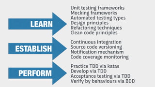 Unit testing frameworks
Mocking frameworks
Automated testing types
Design principles
Refactoring techniques
Clean code principles
LEARN
Continuous Integration
Source code versioning
Notification mechanism
Code coverage monitoring
Practice TDD via katas
Develop via TDD
Acceptance testing via TDD
Verify by behaviours via BDD
ESTABLISH
PERFORM
 