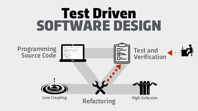 test driven design