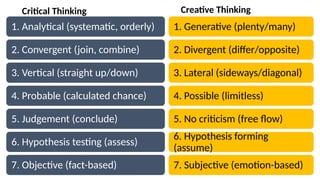 W3 Compare Critical Creative Thinking and Brainstorming Mindmapping.pptx