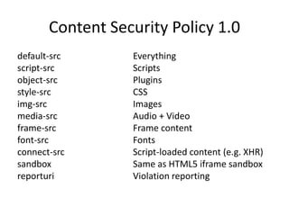 Content Security Policy 1.0
default-src       Everything
script-src        Scripts
object-src        Plugins
style-src         CSS
img-src           Images
media-src         Audio + Video
frame-src         Frame content
font-src          Fonts
connect-src       Script-loaded content (e.g. XHR)
sandbox           Same as HTML5 iframe sandbox
reporturi         Violation reporting
 