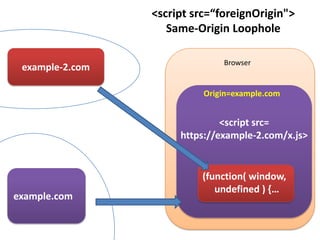 <script src=“foreignOrigin">
                    Same-Origin Loophole

                               Browser
 example-2.com

                           Origin=example.com


                               <script src=
                      https://example-2.com/x.js>


                          (function( window,
                             undefined ) {…
example.com
 