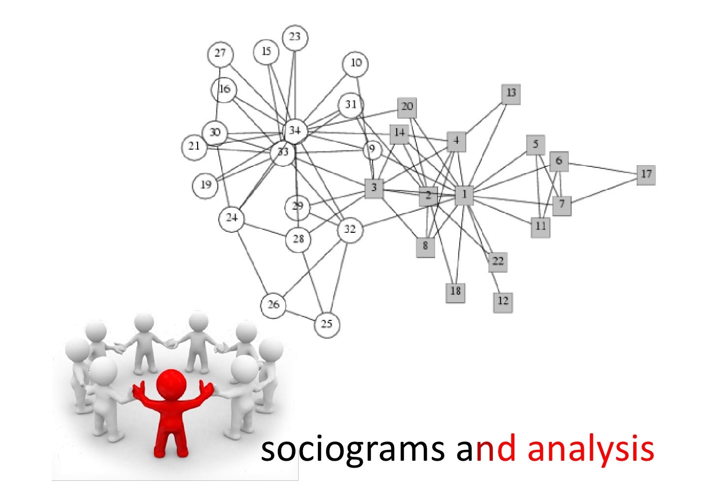 sociograms and analysis