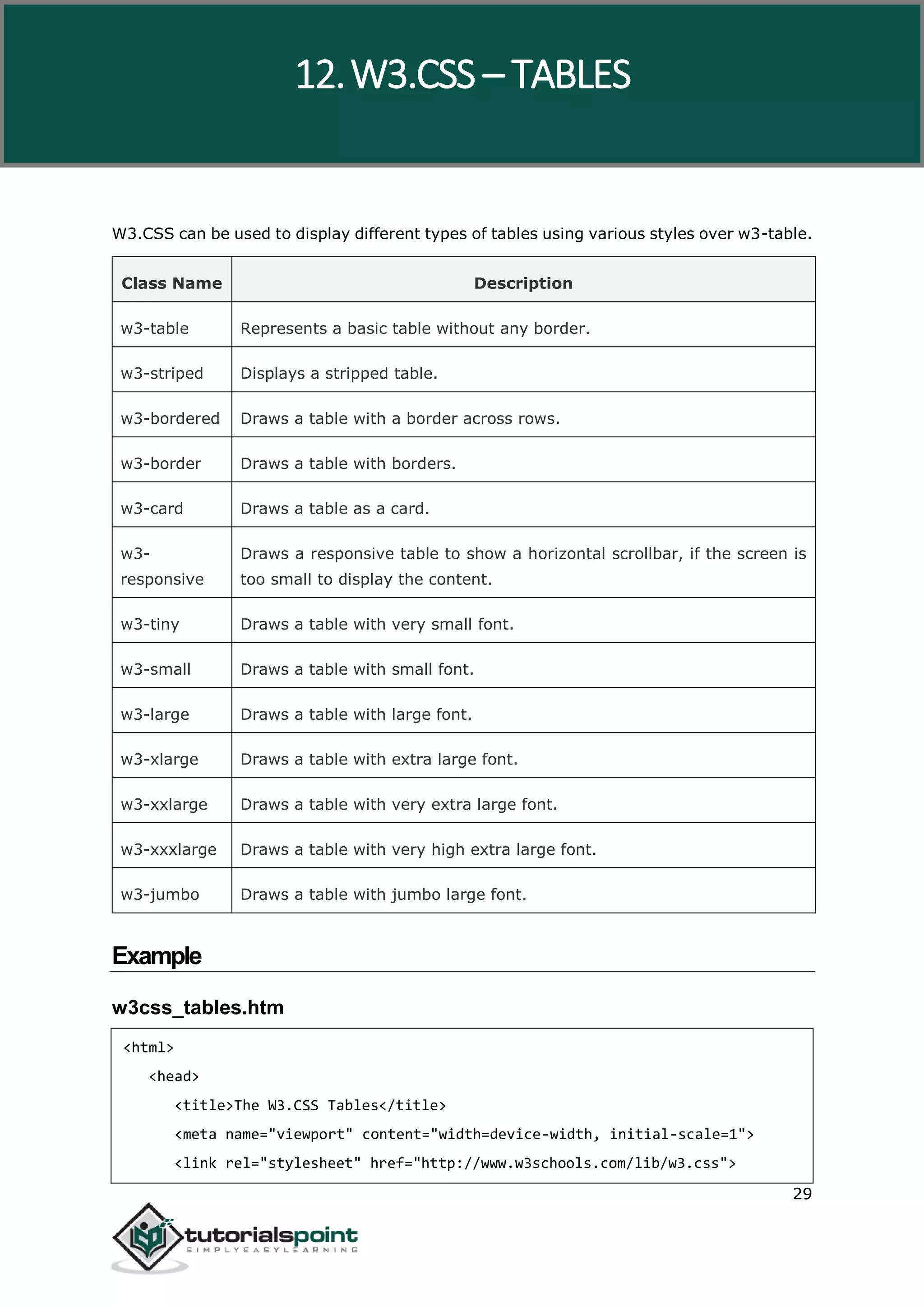 W3.CSS 29 W3.CSS can be used to display different types of tables using various styles over w3-table. Class Name Description w3-table Represents a basic table without any border. w3-striped Displays a stripped table. w3-bordered Draws a table with a border across rows. w3-border Draws a table with borders. w3-card Draws a table as a card. w3- responsive Draws a responsive table to show a horizontal scrollbar, if the screen is too small to display the content. w3-tiny Draws a table with very small font. w3-small Draws a table with small font. w3-large Draws a table with large font. w3-xlarge Draws a table with extra large font. w3-xxlarge Draws a table with very extra large font. w3-xxxlarge Draws a table with very high extra large font. w3-jumbo Draws a table with jumbo large font. Example w3css_tables.htm <html> <head> <title>The W3.CSS Tables</title> <meta name="viewport" content="width=device-width, initial-scale=1"> <link rel="stylesheet" href="http://www.w3schools.com/lib/w3.css"> 12.W3.CSS – TABLES 