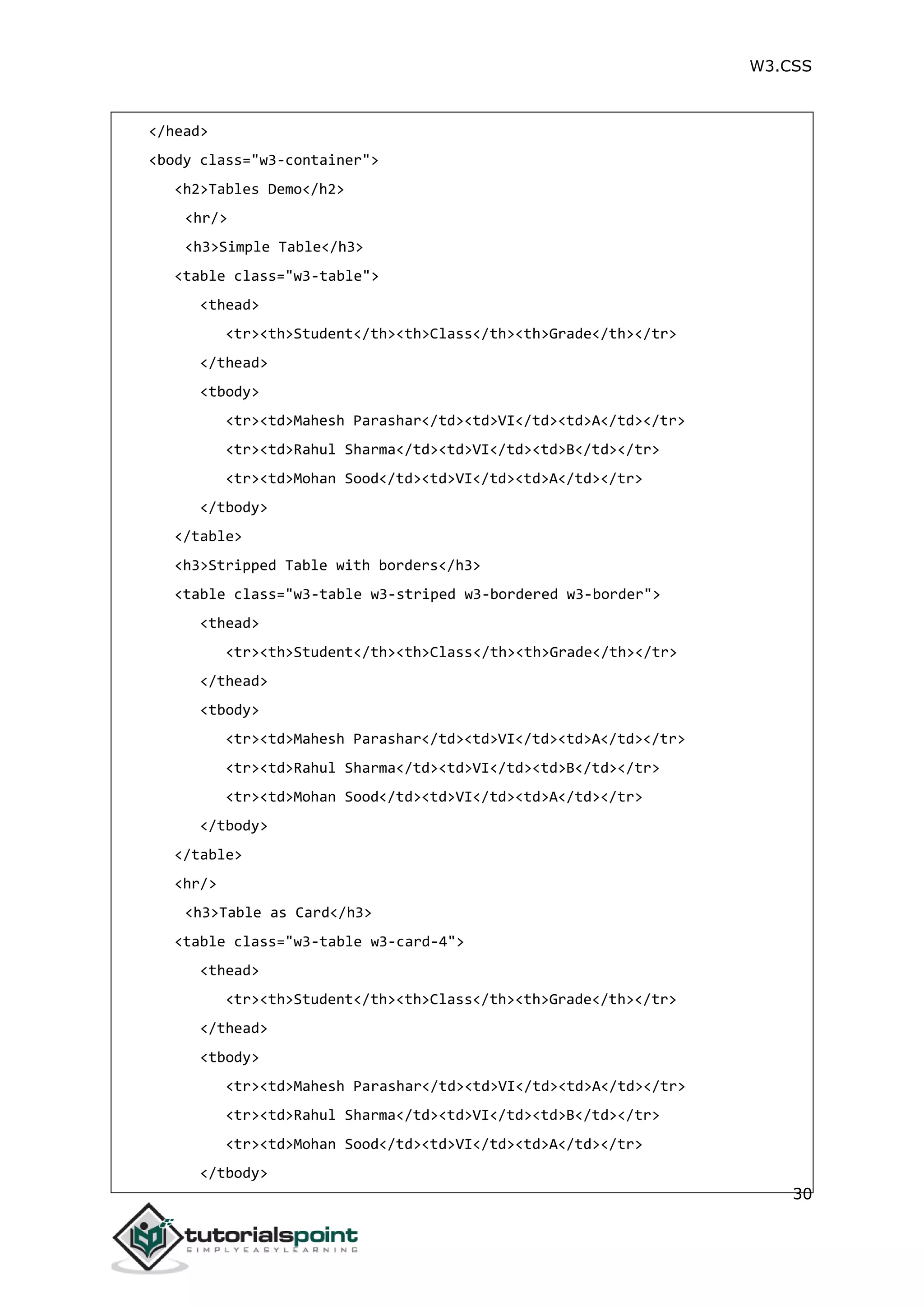 W3.CSS 30 </head> <body class="w3-container"> <h2>Tables Demo</h2> <hr/> <h3>Simple Table</h3> <table class="w3-table"> <thead> <tr><th>Student</th><th>Class</th><th>Grade</th></tr> </thead> <tbody> <tr><td>Mahesh Parashar</td><td>VI</td><td>A</td></tr> <tr><td>Rahul Sharma</td><td>VI</td><td>B</td></tr> <tr><td>Mohan Sood</td><td>VI</td><td>A</td></tr> </tbody> </table> <h3>Stripped Table with borders</h3> <table class="w3-table w3-striped w3-bordered w3-border"> <thead> <tr><th>Student</th><th>Class</th><th>Grade</th></tr> </thead> <tbody> <tr><td>Mahesh Parashar</td><td>VI</td><td>A</td></tr> <tr><td>Rahul Sharma</td><td>VI</td><td>B</td></tr> <tr><td>Mohan Sood</td><td>VI</td><td>A</td></tr> </tbody> </table> <hr/> <h3>Table as Card</h3> <table class="w3-table w3-card-4"> <thead> <tr><th>Student</th><th>Class</th><th>Grade</th></tr> </thead> <tbody> <tr><td>Mahesh Parashar</td><td>VI</td><td>A</td></tr> <tr><td>Rahul Sharma</td><td>VI</td><td>B</td></tr> <tr><td>Mohan Sood</td><td>VI</td><td>A</td></tr> </tbody> 