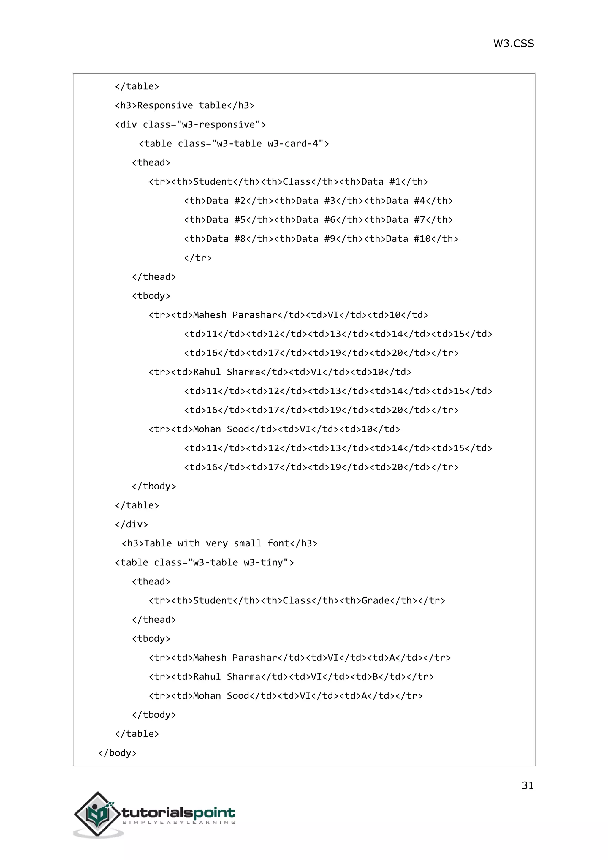 W3.CSS 31 </table> <h3>Responsive table</h3> <div class="w3-responsive"> <table class="w3-table w3-card-4"> <thead> <tr><th>Student</th><th>Class</th><th>Data #1</th> <th>Data #2</th><th>Data #3</th><th>Data #4</th> <th>Data #5</th><th>Data #6</th><th>Data #7</th> <th>Data #8</th><th>Data #9</th><th>Data #10</th> </tr> </thead> <tbody> <tr><td>Mahesh Parashar</td><td>VI</td><td>10</td> <td>11</td><td>12</td><td>13</td><td>14</td><td>15</td> <td>16</td><td>17</td><td>19</td><td>20</td></tr> <tr><td>Rahul Sharma</td><td>VI</td><td>10</td> <td>11</td><td>12</td><td>13</td><td>14</td><td>15</td> <td>16</td><td>17</td><td>19</td><td>20</td></tr> <tr><td>Mohan Sood</td><td>VI</td><td>10</td> <td>11</td><td>12</td><td>13</td><td>14</td><td>15</td> <td>16</td><td>17</td><td>19</td><td>20</td></tr> </tbody> </table> </div> <h3>Table with very small font</h3> <table class="w3-table w3-tiny"> <thead> <tr><th>Student</th><th>Class</th><th>Grade</th></tr> </thead> <tbody> <tr><td>Mahesh Parashar</td><td>VI</td><td>A</td></tr> <tr><td>Rahul Sharma</td><td>VI</td><td>B</td></tr> <tr><td>Mohan Sood</td><td>VI</td><td>A</td></tr> </tbody> </table> </body> 