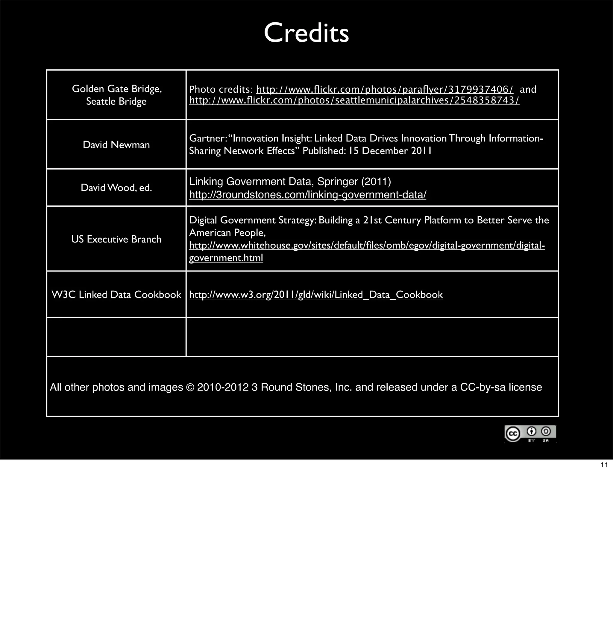 Credits
    Golden Gate Bridge,    Photo credits: http://www.ﬂickr.com/photos/paraﬂyer/3179937406/ and
      Seattle Bridge       http://www.ﬂickr.com/photos/seattlemunicipalarchives/2548358743/


                           Gartner: “Innovation Insight: Linked Data Drives Innovation Through Information-
      David Newman
                           Sharing Network Effects” Published: 15 December 2011

                           Linking Government Data, Springer (2011)
      David Wood, ed.
                           http://3roundstones.com/linking-government-data/

                           Digital Government Strategy: Building a 21st Century Platform to Better Serve the
                           American People,
    US Executive Branch
                           http://www.whitehouse.gov/sites/default/ﬁles/omb/egov/digital-government/digital-
                           government.html


W3C Linked Data Cookbook http://www.w3.org/2011/gld/wiki/Linked_Data_Cookbook




All other photos and images © 2010-2012 3 Round Stones, Inc. and released under a CC-by-sa license




                                                                                                               11
 