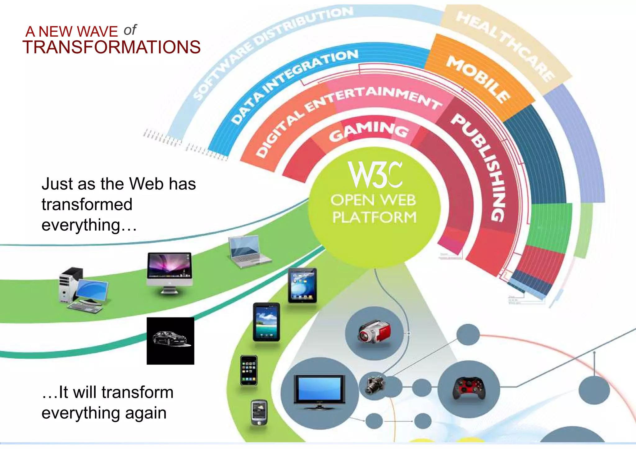 3
A NEW WAVE
TRANSFORMATIONS
of
Just as the Web has
transformed
everything…
…It will transform
everything again
 