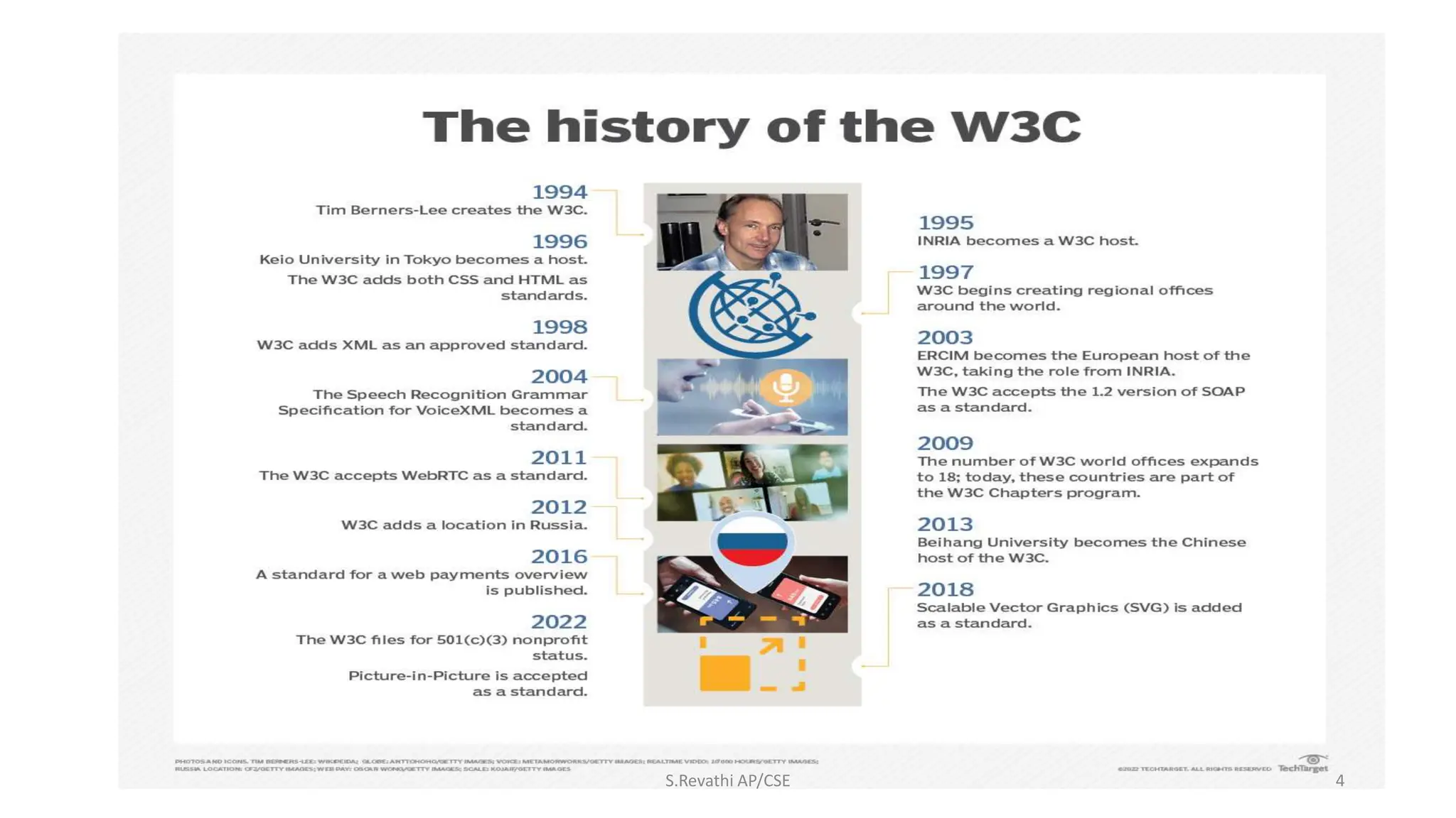 W3C (World Wide Web Consortium)Standard.pptx