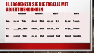 II. ERGAENZEN SIE DIE TABELLE MIT
ADJEKTIVENDUNGEN
Masculine Feminine Neuter Plural
Nom. der gut__ Wein die gut__ Milch das gut__ Brot die gut__ Freunde
Acc. ____ gut__ Wein die gut__ Milch das gut__ Brot die gut__ Freunde
Dat. dem gut__ Wein der gut__ Milch dem gut__ Brot den gut__ Freunden
 