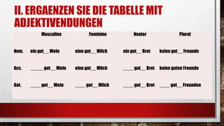 II. ERGAENZEN SIE DIE TABELLE MIT
ADJEKTIVENDUNGEN
Masculine Feminine Neuter Plural
Nom. ein gut__ Wein eine gut__ Milch ein gut__ Brot keine gut__ Freunde
Acc. _____ gut__ Wein eine gut__ Milch ____ gut__ Brot keine guten Freunde
Dat. ____ gut__ Wein ____ gut__ Milch ____ gut__ Brot ____ gut__ Freunden
 