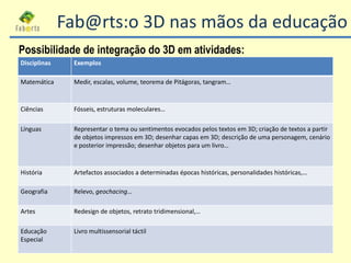 Disciplinas Exemplos
Matemática Medir, escalas, volume, teorema de Pitágoras, tangram…
Ciências Fósseis, estruturas molecu...