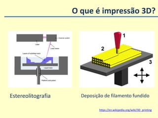 O que é impressão 3D?
Estereolitografia Deposição de filamento fundido
https://en.wikipedia.org/wiki/3D_printing
 