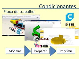 Modelar Preparar Imprimir
Fluxo de trabalho
Condicionantes
 
