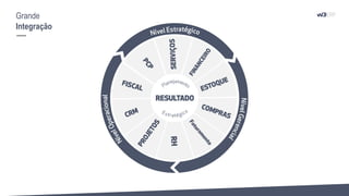 Grande
Integração
 