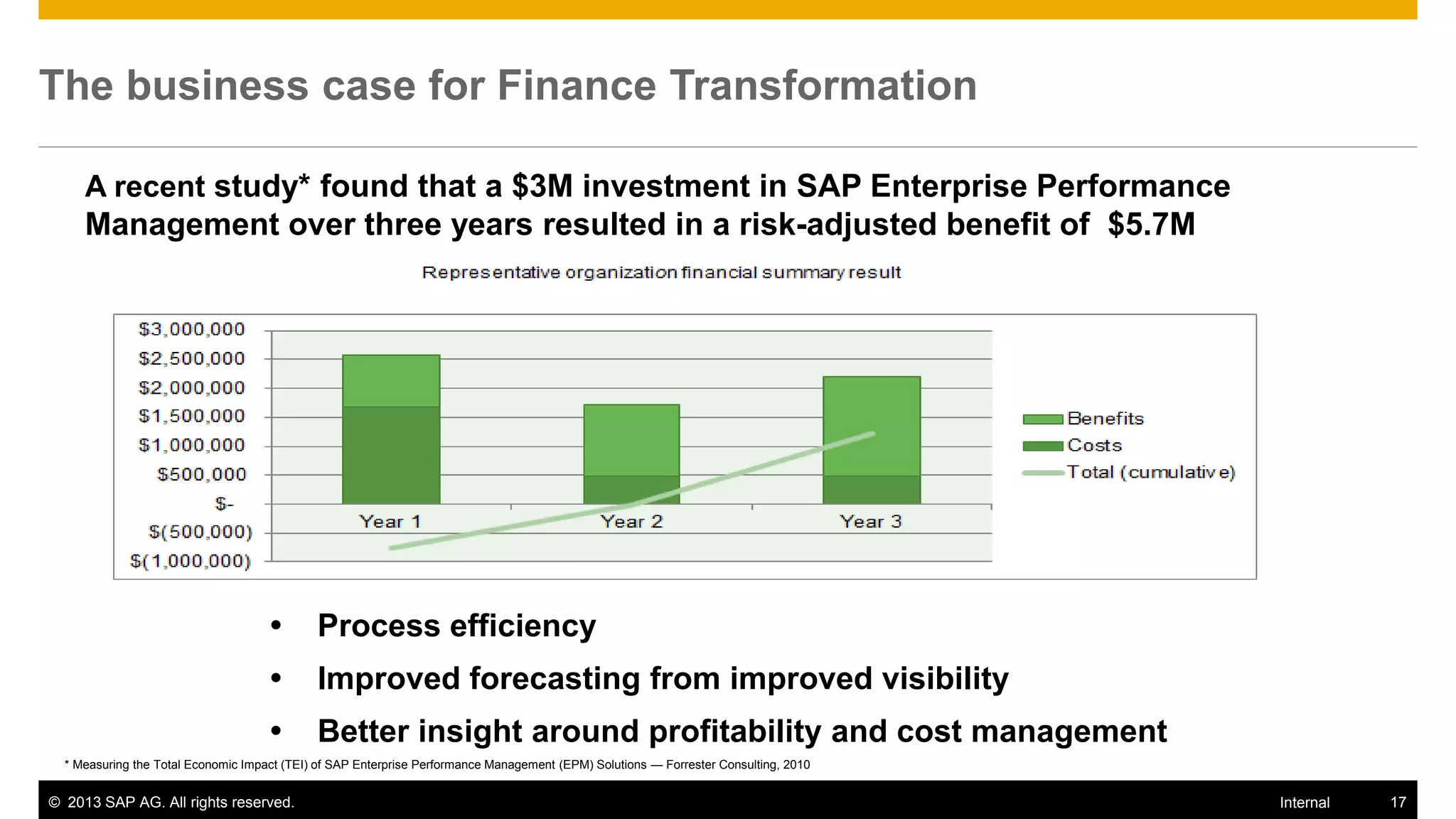 The business case for Finance Transformation

     A recent study* found that a $3M investment in SAP Enterprise Performance
     Management over three years resulted in a risk-adjusted benefit of $5.7M




                                            Process efficiency
                                            Improved forecasting from improved visibility
                                            Better insight around profitability and cost management
  * Measuring the Total Economic Impact (TEI) of SAP Enterprise Performance Management (EPM) Solutions — Forrester Consulting, 2010


© 2013 SAP AG. All rights reserved.                                                                                                   Internal   17
 