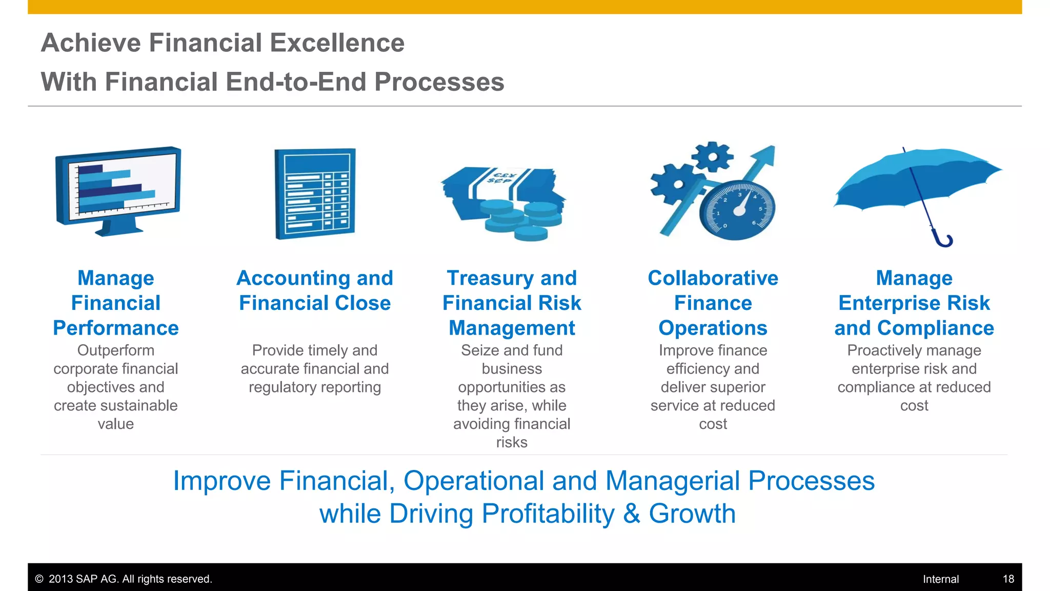 Achieve Financial Excellence
 With Financial End-to-End Processes




     Manage                           Accounting and           Treasury and          Collaborative            Manage
    Financial                         Financial Close          Financial Risk          Finance            Enterprise Risk
   Performance                                                 Management             Operations          and Compliance
      Outperform                        Provide timely and       Seize and fund       Improve finance      Proactively manage
   corporate financial                accurate financial and        business           efficiency and       enterprise risk and
     objectives and                    regulatory reporting      opportunities as     deliver superior    compliance at reduced
   create sustainable                                           they arise, while    service at reduced            cost
         value                                                  avoiding financial           cost
                                                                      risks

                           Improve Financial, Operational and Managerial Processes
                                      while Driving Profitability & Growth

© 2013 SAP AG. All rights reserved.                                                                                  Internal     18
 