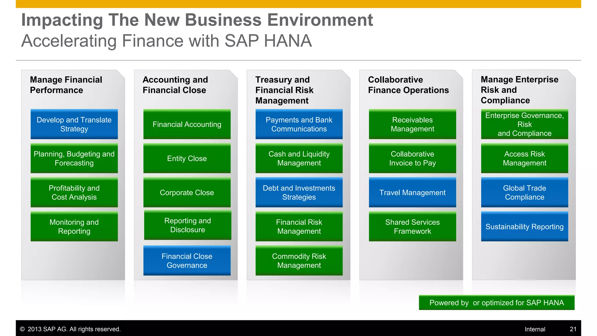 Impacting The New Business Environment
Accelerating Finance with SAP HANA

   Manage Financial                   Accounting and           Treasury and            Collaborative                Manage Enterprise
   Performance                        Financial Close          Financial Risk          Finance Operations           Risk and
                                                               Management                                           Compliance
                                                                                                                     Enterprise Governance,
     Develop and Translate                                       Payments and Bank          Receivables
                                        Financial Accounting                                                                   Risk
           Strategy                                               Communications            Management
                                                                                                                        and Compliance

    Planning, Budgeting and                                       Cash and Liquidity        Collaborative                 Access Risk
                                            Entity Close
          Forecasting                                               Management             Invoice to Pay                 Management


         Profitability and                                      Debt and Investments                                      Global Trade
                                          Corporate Close                                Travel Management
          Cost Analysis                                              Strategies                                           Compliance


          Monitoring and                   Reporting and            Financial Risk        Shared Services
                                            Disclosure                                                               Sustainability Reporting
            Reporting                                               Management              Framework


                                          Financial Close          Commodity Risk
                                           Governance               Management




                                                                                                       Powered by or optimized for SAP HANA


© 2013 SAP AG. All rights reserved.                                                                                              Internal       21
 