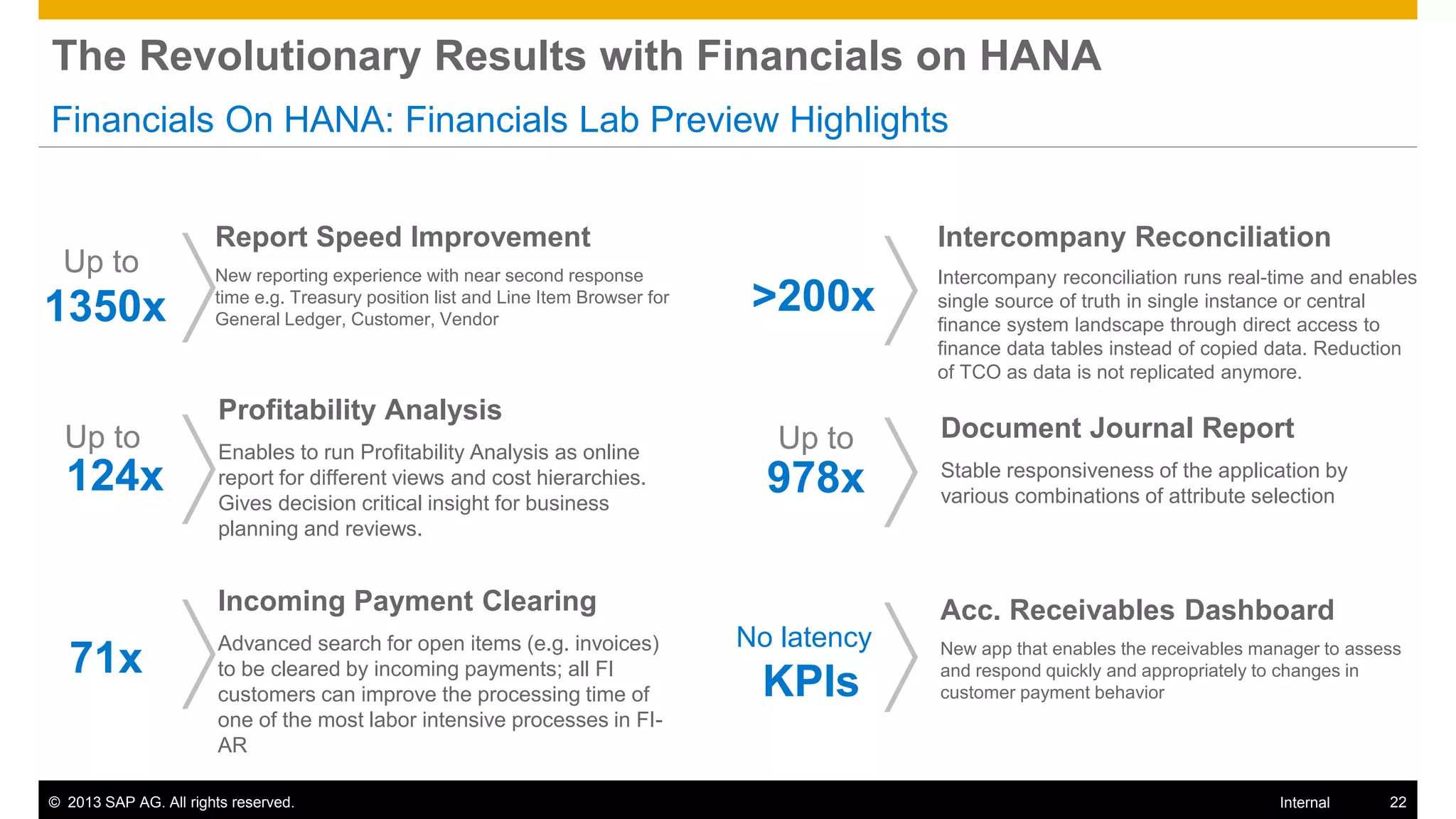 The Revolutionary Results with Financials on HANA
Financials On HANA: Financials Lab Preview Highlights


                       Report Speed Improvement                                                  Intercompany Reconciliation
  Up to                New reporting experience with near second response                        Intercompany reconciliation runs real-time and enables
1350x                  time e.g. Treasury position list and Line Item Browser for
                       General Ledger, Customer, Vendor
                                                                                     >200x       single source of truth in single instance or central
                                                                                                 finance system landscape through direct access to
                                                                                                 finance data tables instead of copied data. Reduction
                                                                                                 of TCO as data is not replicated anymore.

                        Profitability Analysis
  Up to                                                                                Up to     Document Journal Report
                        Enables to run Profitability Analysis as online
  124x                  report for different views and cost hierarchies.
                        Gives decision critical insight for business
                                                                                      978x       Stable responsiveness of the application by
                                                                                                 various combinations of attribute selection
                        planning and reviews.


                        Incoming Payment Clearing                                                Acc. Receivables Dashboard
                        Advanced search for open items (e.g. invoices)              No latency
  71x                   to be cleared by incoming payments; all FI
                                                                                                 New app that enables the receivables manager to assess
                                                                                                 and respond quickly and appropriately to changes in
                        customers can improve the processing time of                 KPIs        customer payment behavior
                        one of the most labor intensive processes in FI-
                        AR

© 2013 SAP AG. All rights reserved.                                                                                                     Internal     22
 