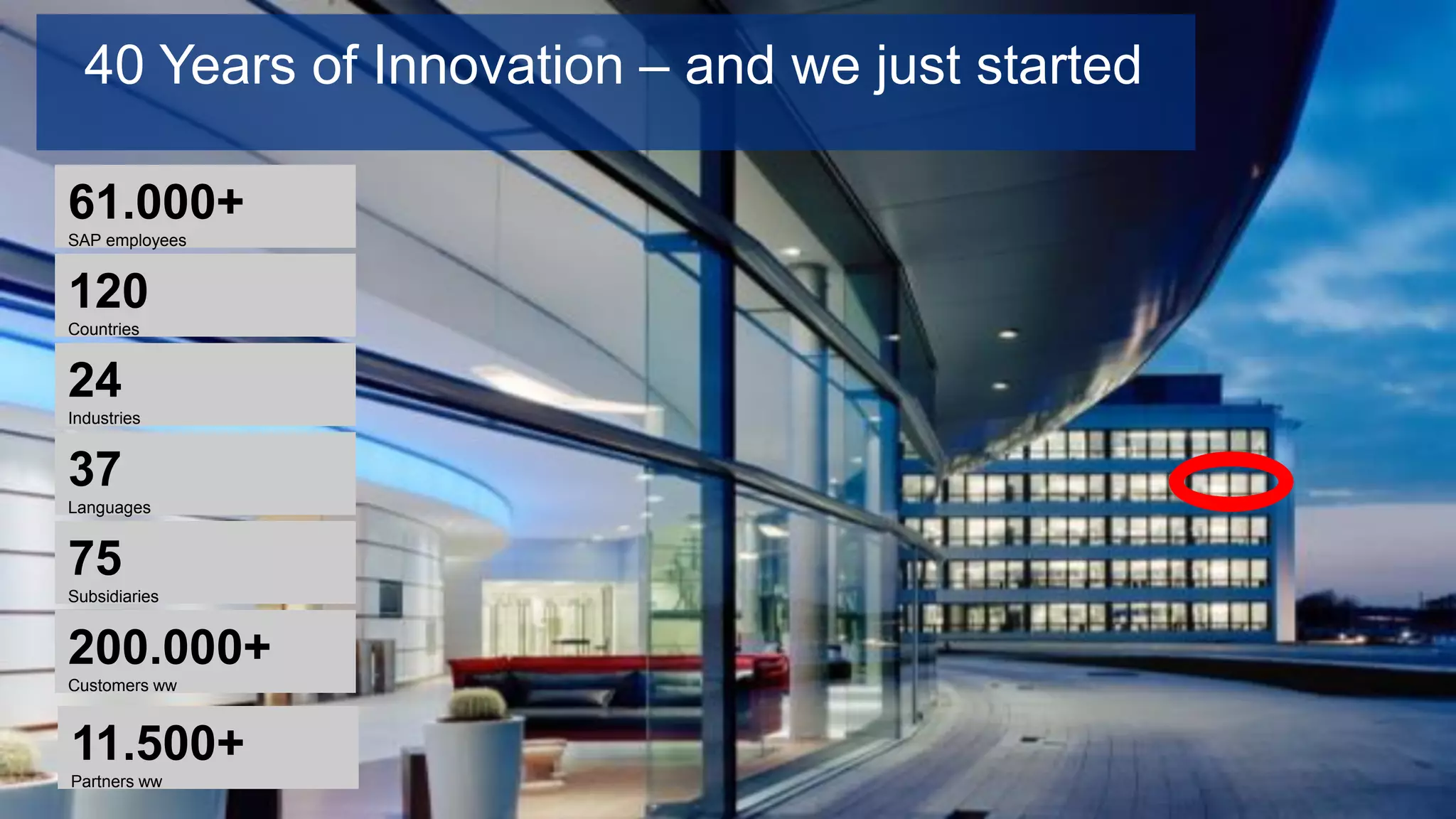 40 Years of Innovation – and we just started

    61.000+
    SAP employees


    120
    Countries


    24
    Industries


    37
    Languages


    75
    Subsidiaries


    200.000+
    Customers ww



    11.500+
    Partners ww
© 2013 SAP AG. All rights reserved.                  4
 