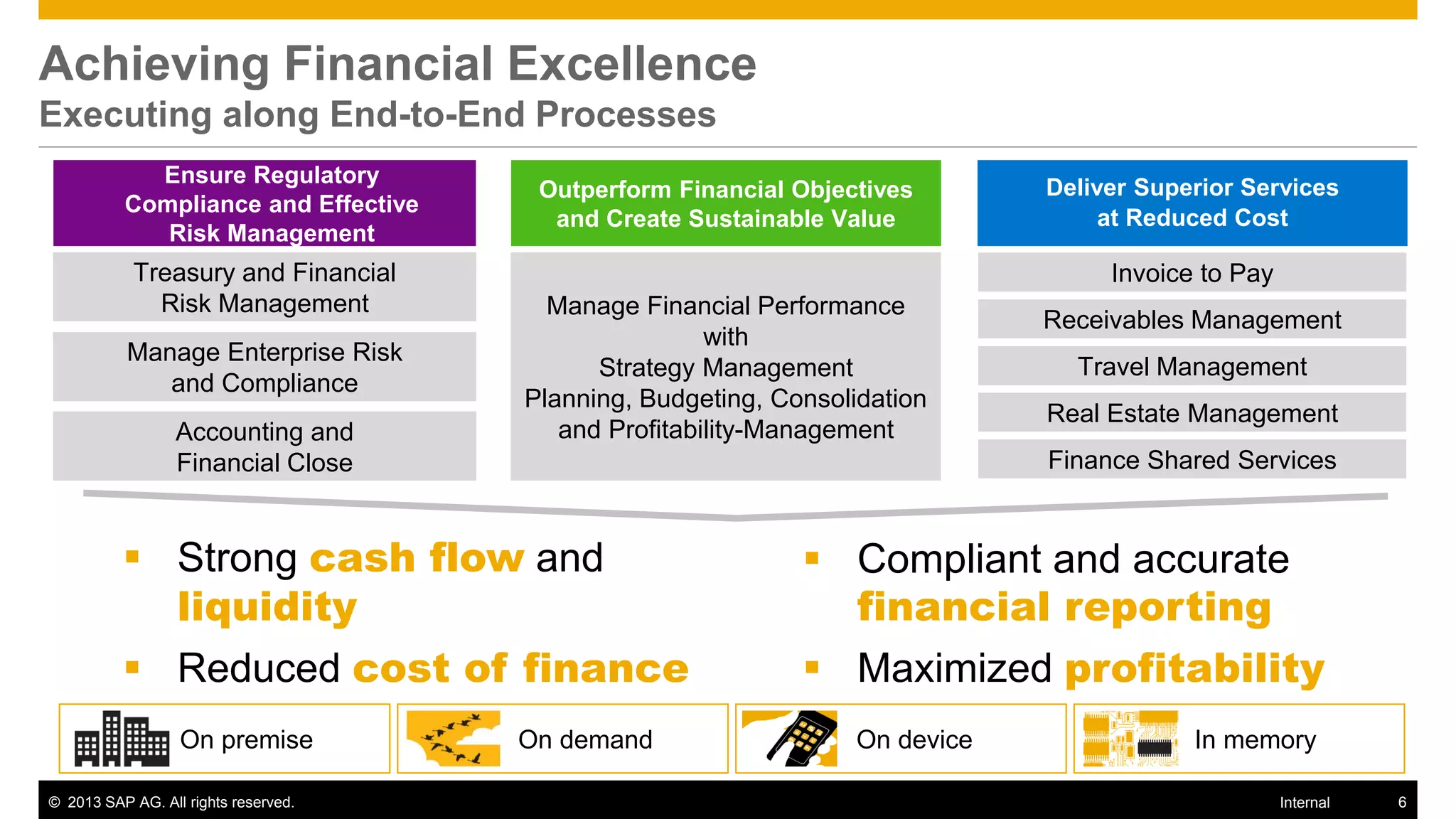 Achieving Financial Excellence
Executing along End-to-End Processes
            Ensure Regulatory
                                       Outperform Financial Objectives        Deliver Superior Services
          Compliance and Effective
                                        and Create Sustainable Value               at Reduced Cost
             Risk Management
            Treasury and Financial                                                 Invoice to Pay
              Risk Management           Manage Financial Performance
                                                                              Receivables Management
                                                      with
           Manage Enterprise Risk
                                            Strategy Management                 Travel Management
              and Compliance
                                      Planning, Budgeting, Consolidation
                                                                              Real Estate Management
                  Accounting and         and Profitability-Management
                  Financial Close                                             Finance Shared Services


           Strong cash flow and                              Compliant and accurate
            liquidity                                          financial reporting
           Reduced cost of finance                           Maximized profitability
                  On premise          On demand                   On device               In memory

© 2013 SAP AG. All rights reserved.                                                                 Internal   6
 