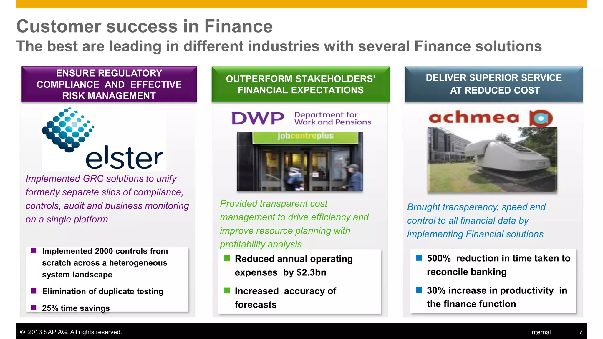 Customer success in Finance
The best are leading in different industries with several Finance solutions
        ENSURE REGULATORY
                                            OUTPERFORM STAKEHOLDERS’                DELIVER SUPERIOR SERVICE
     COMPLIANCE AND EFFECTIVE
                                              FINANCIAL EXPECTATIONS                    AT REDUCED COST
         RISK MANAGEMENT




 Implemented GRC solutions to unify
 formerly separate silos of compliance,
 controls, audit and business monitoring   Provided transparent cost            Brought transparency, speed and
 on a single platform                      management to drive efficiency and   control to all financial data by
                                           improve resource planning with       implementing Financial solutions
                                           profitability analysis
    Implemented 2000 controls from
       scratch across a heterogeneous       Reduced annual operating             500% reduction in time taken to
       system landscape                       expenses by $2.3bn                    reconcile banking

    Elimination of duplicate testing       Increased accuracy of                30% increase in productivity in
    25% time savings                         forecasts                             the finance function

© 2013 SAP AG. All rights reserved.                                                                         Internal   7
 