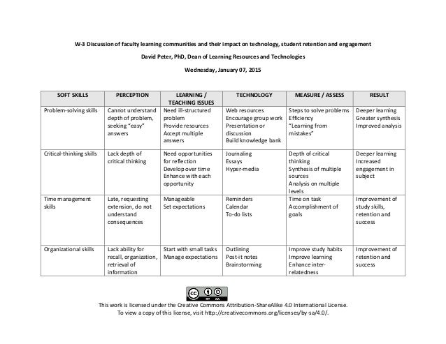 Matrix for soft-skill development, technology needed 