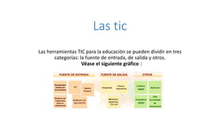 Las tic
Las herramientas TIC para la educación se pueden dividir en tres
categorías: la fuente de entrada, de salida y otros.
Véase el siguiente gráfico：
 