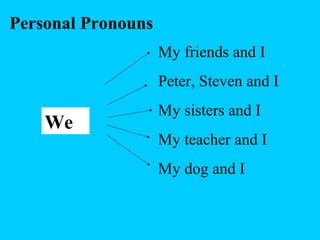 Personal pronouns + verb to be
