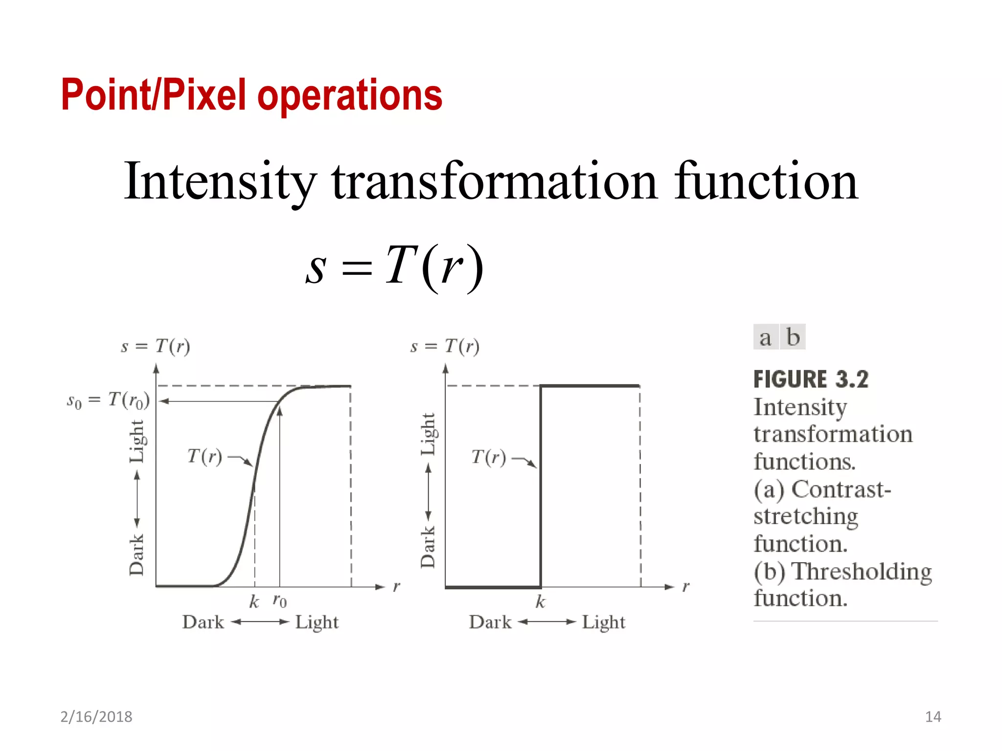 2/16/2018 14
Point/Pixel operations
Intensity transformation function
( )s T r
 