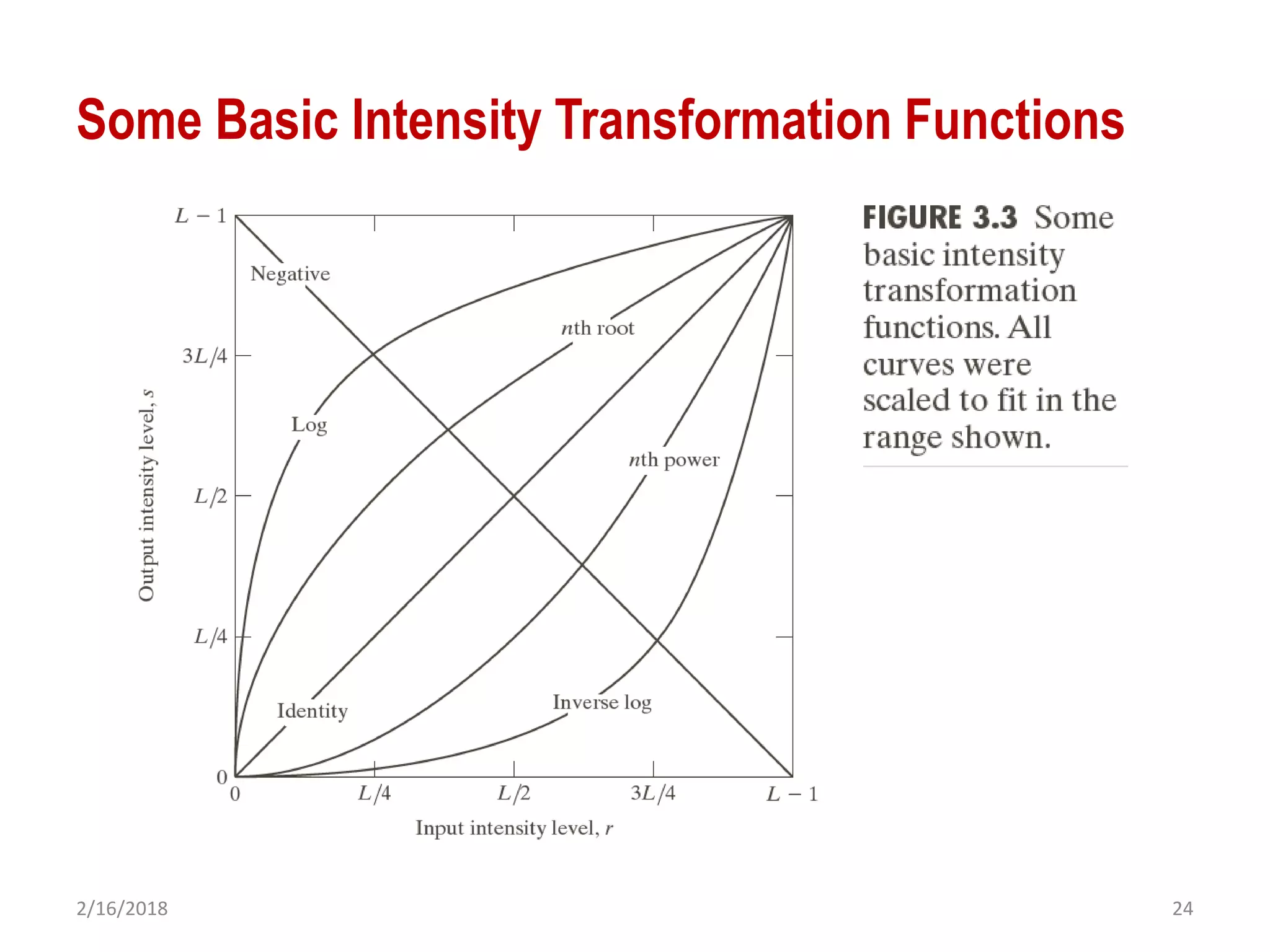 2/16/2018 24
Some Basic Intensity Transformation Functions
 