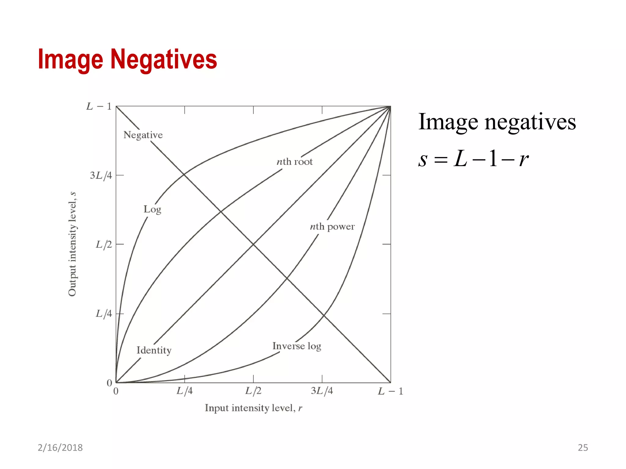 2/16/2018 25
Image Negatives
Image negatives
1s L r  
 