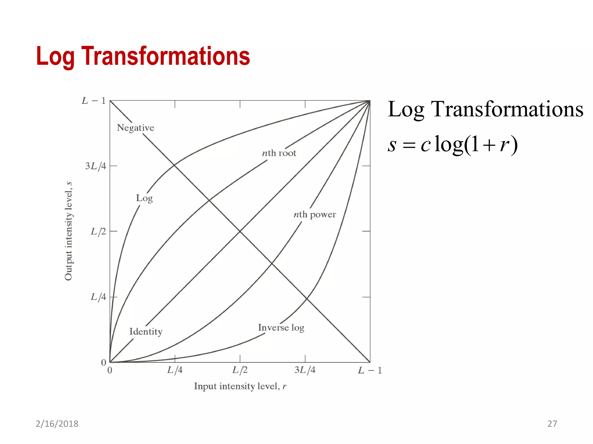2/16/2018 27
Log Transformations
Log Transformations
log(1 )s c r 
 